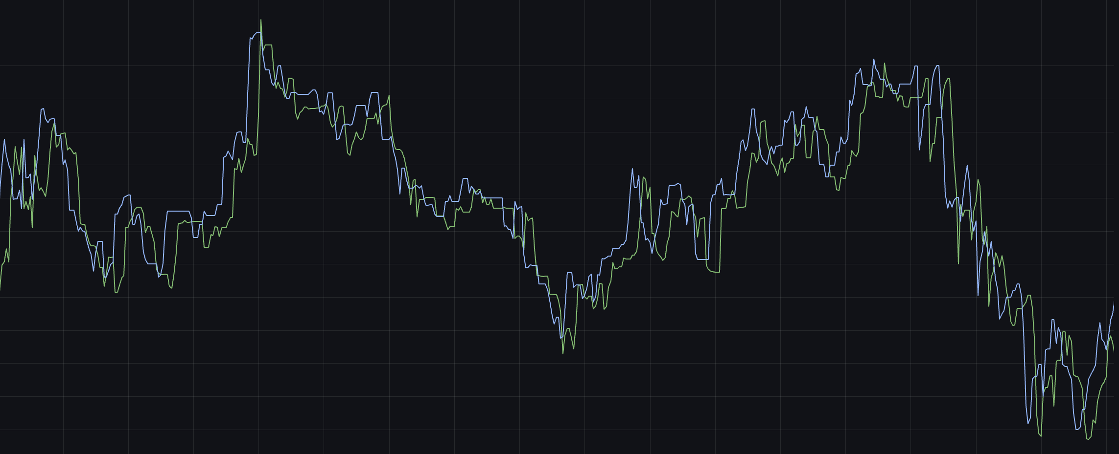 Market Analysis with AI - Advanced data analytics and prediction models