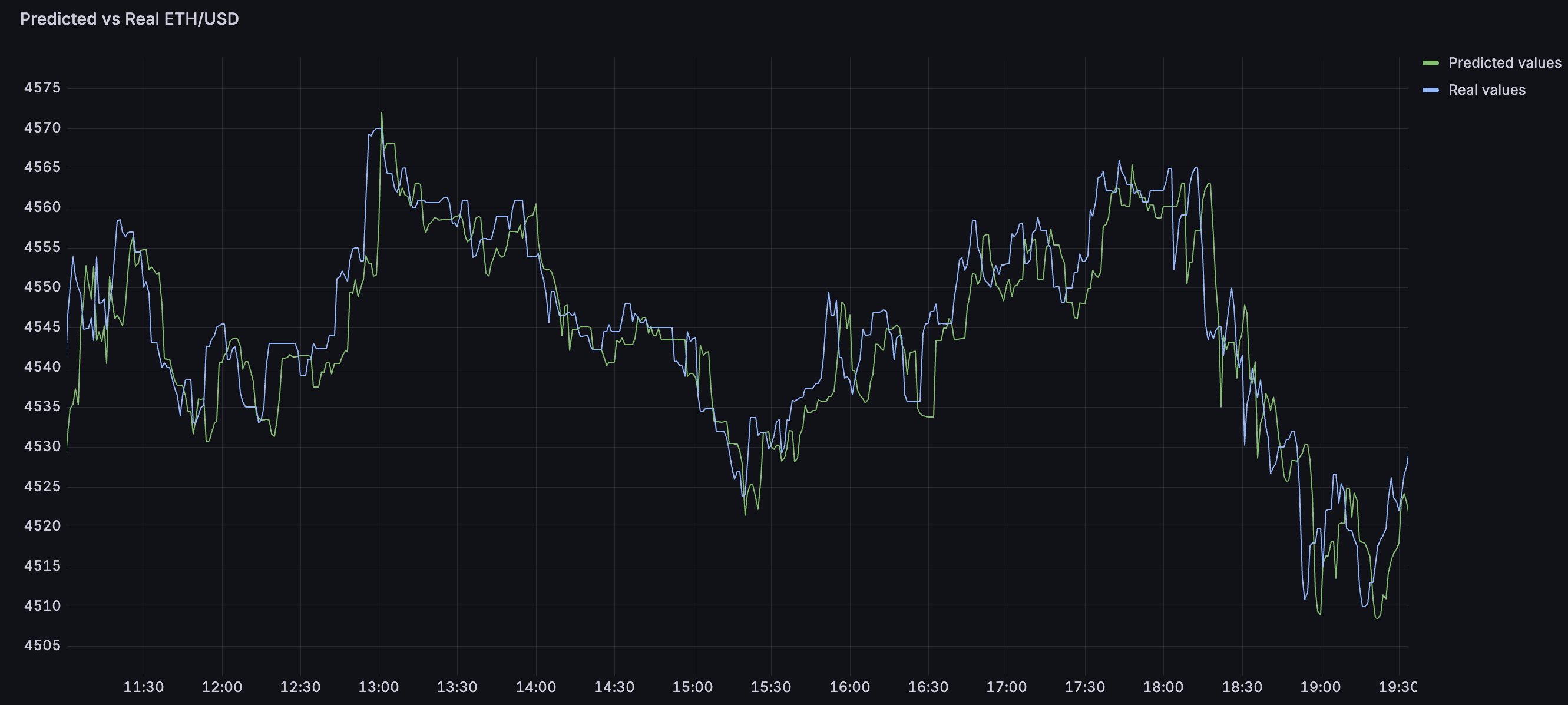 Market Analysis with AI